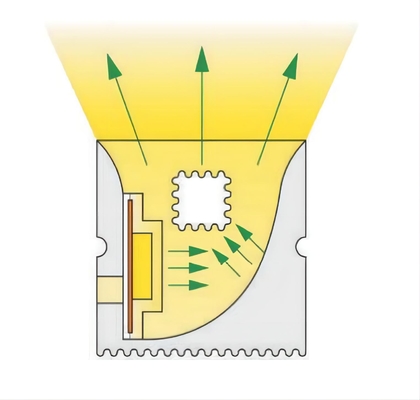 Waterdichte Buigenibele LEIDENE Siliconebuis Bendable Buigenibel voor Neonstrook