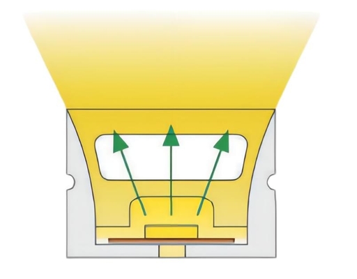 Van de openluchtip68-LEIDENE maakt de Lichte LEIDENE Siliconebuis Strook 20×14mm waterdicht