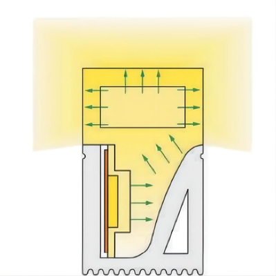 Waterdichte LEIDENE van IP65 IP67 Siliconebuis voor Neonstrook die 12×20mm aansteken