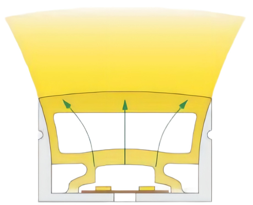 Rubber LEIDENE Siliconebuis, LEIDEN Openluchtprofiel 40×25mm voor Verlichting