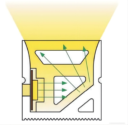 Buigenibel Rubbersiliconebuizenstelsel voor LEIDENE Lichtenstroken 20×20mm