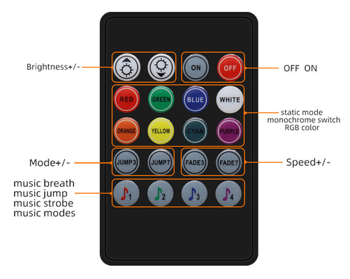 RGB LEIDENE van Bluetooth APP Controle 5050 Strook Waterdicht voor Binnen Openluchtdecoratie