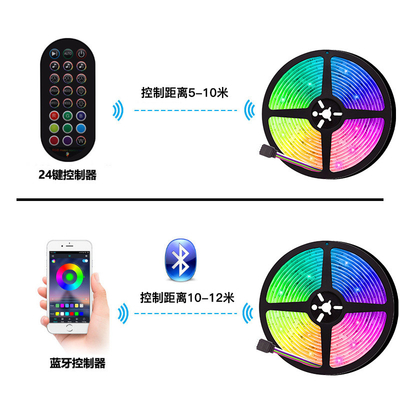 Slimme LEIDENE van USB 5V Strooklichten 5050 RGB Kleur voor TV-Certificaat het Achtergrond van Ce